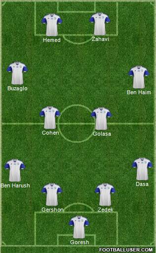 Israel football formation