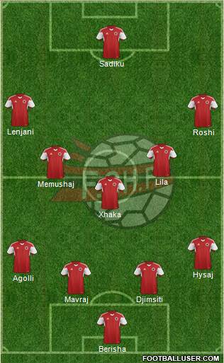 Albania Formation 2016