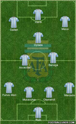 Argentina Formation 2016