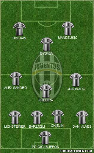 Juventus Formation 2016