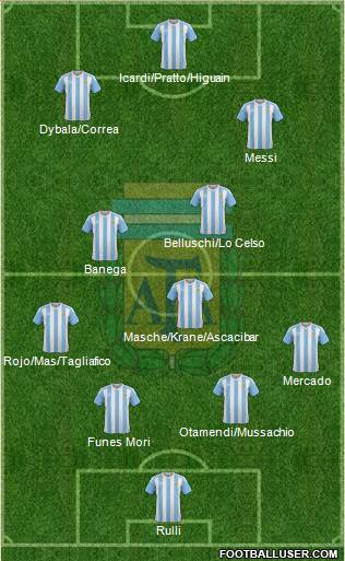 Argentina Formation 2016