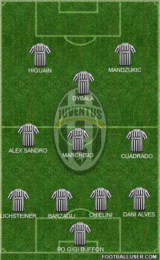 Juventus Formation 2016