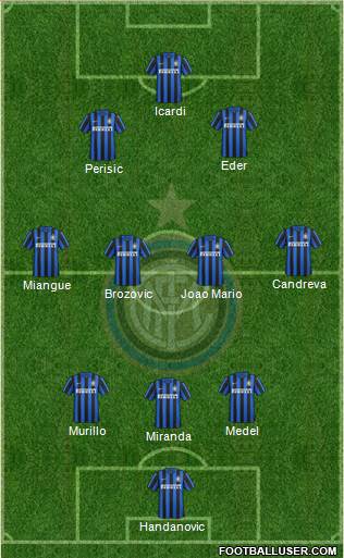 F.C. Internazionale Formation 2016