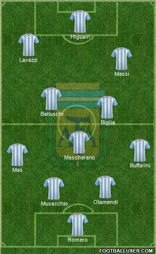 Argentina Formation 2016