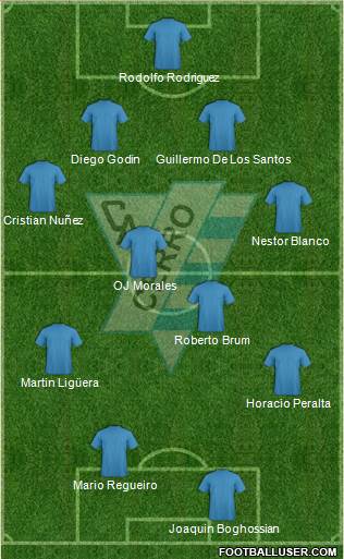 Club Atlético Cerro Formation 2016