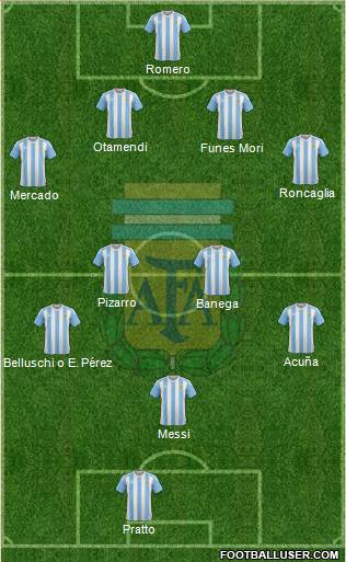 Argentina Formation 2016