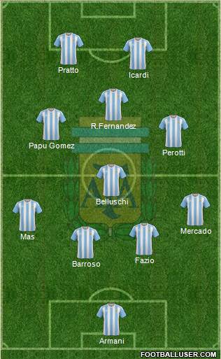 Argentina Formation 2016