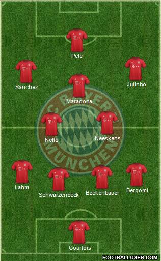 FC Bayern München Formation 2016