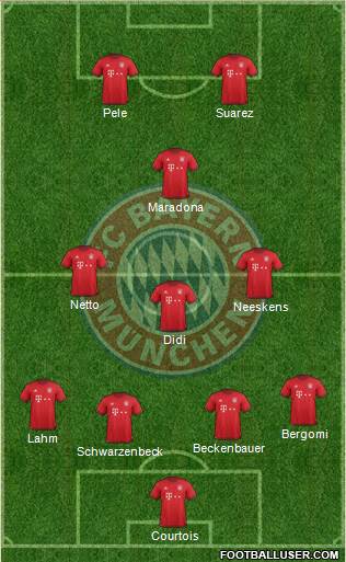 FC Bayern München Formation 2016