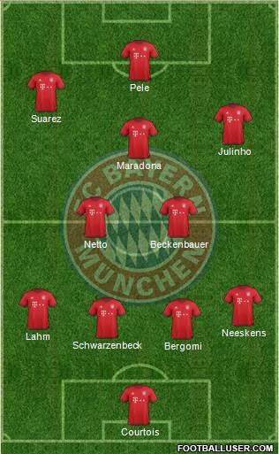 FC Bayern München Formation 2016