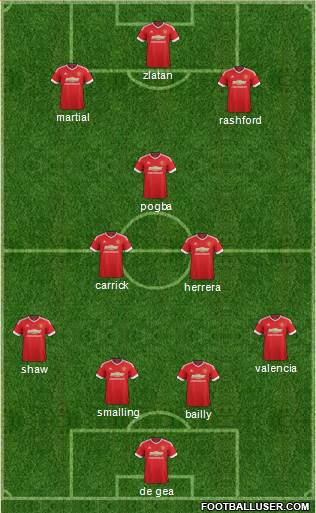 Manchester United Formation 2016