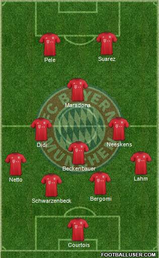 FC Bayern München Formation 2016