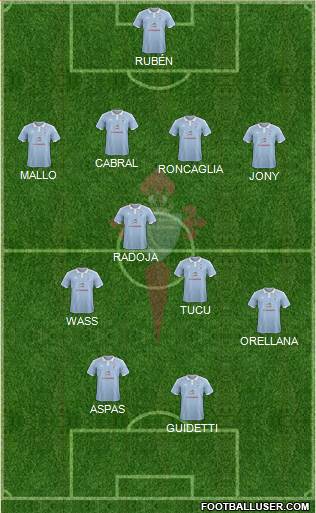 R.C. Celta S.A.D. Formation 2016
