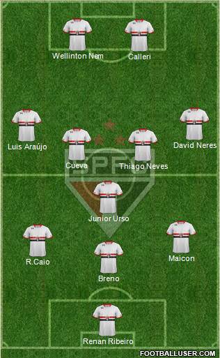 São Paulo FC Formation 2016