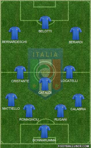 Italy Formation 2016