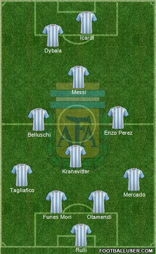 Argentina Formation 2016