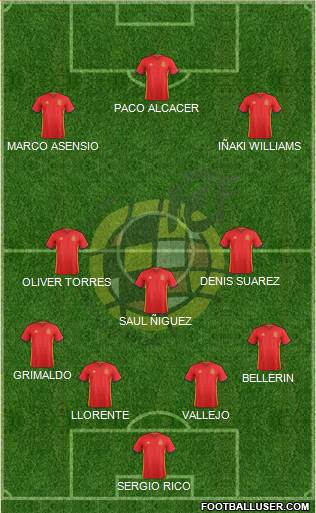 Spain Formation 2016