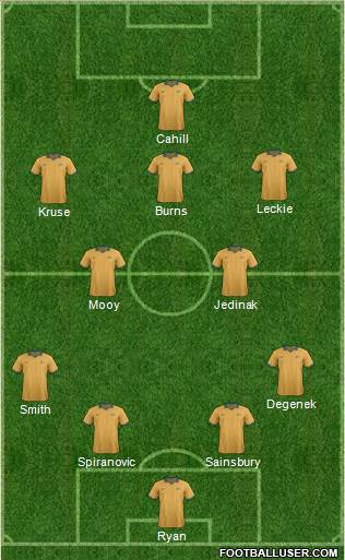 Australia Formation 2016