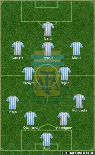 Argentina Formation 2016