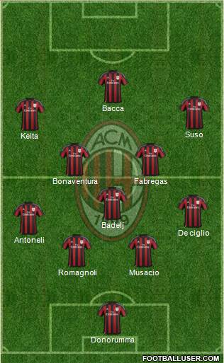 A.C. Milan Formation 2016