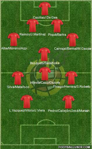 Spain Formation 2016