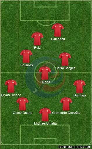 Costa Rica Formation 2016