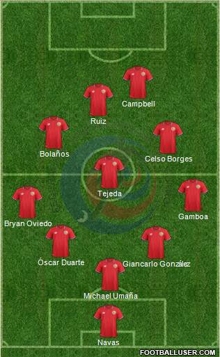 Costa Rica Formation 2016