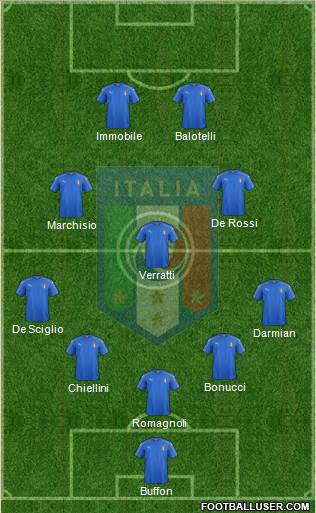 Italy Formation 2016