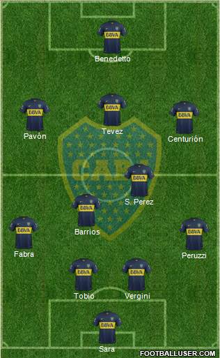 Boca Juniors Formation 2016