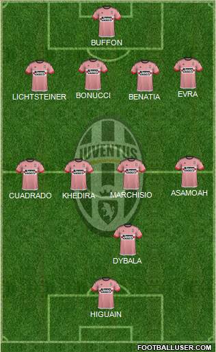Juventus Formation 2016