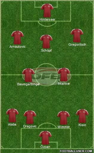 Austria football formation