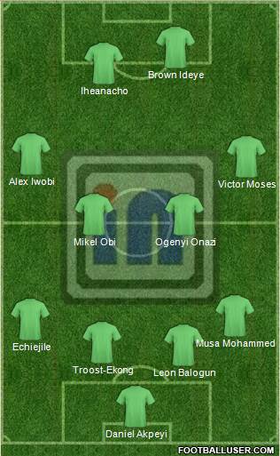Heartland FC Formation 2016