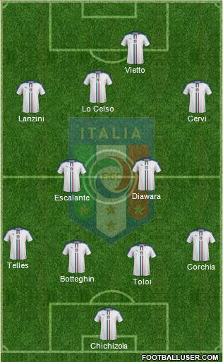 Italy Formation 2016