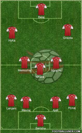 Albania Formation 2016