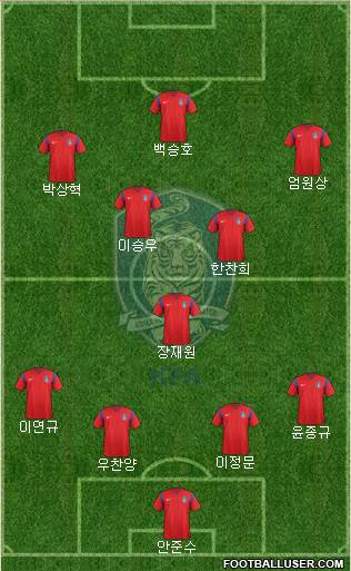 South Korea Formation 2016