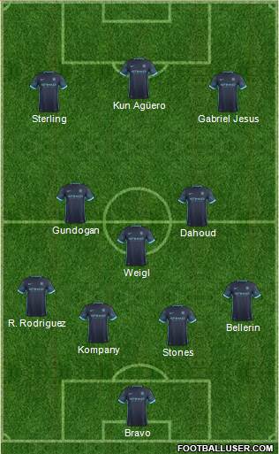 Manchester City Formation 2016