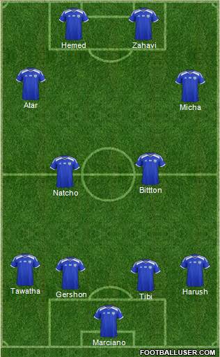 Israel football formation