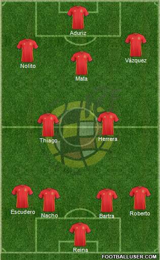 Spain Formation 2016
