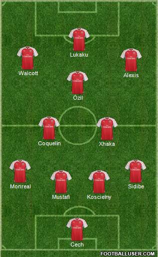 Arsenal Formation 2016