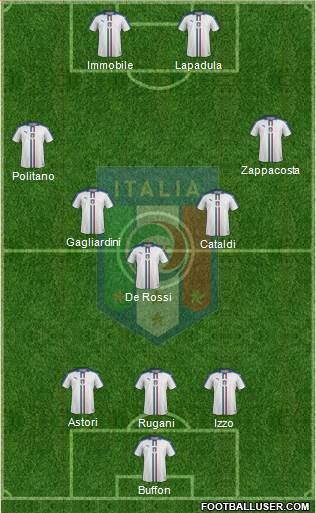 Italy Formation 2016