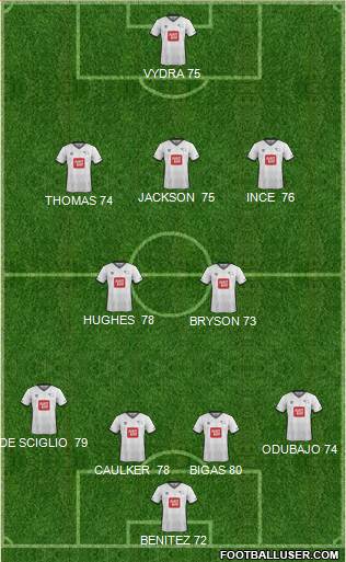 Derby County Formation 2016