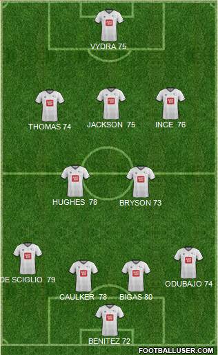 Derby County 4-2-3-1 football formation