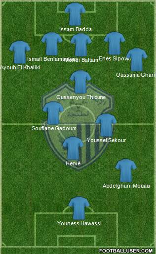 Ittihad Riadi de Tanger 5-4-1 football formation