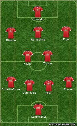 Manchester United Formation 2016