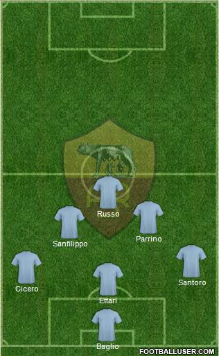 AS Roma Formation 2016