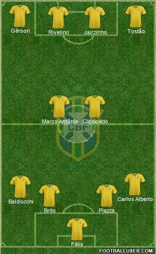 Brazil Formation 2016