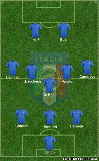 Italy Formation 2016