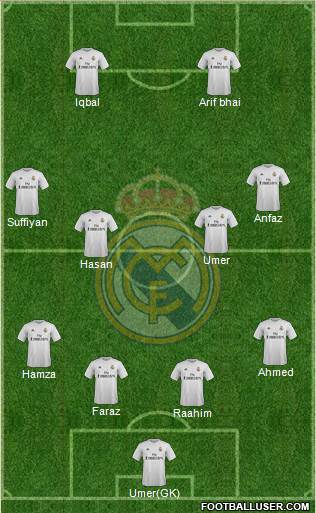 Real Madrid C.F. Formation 2016