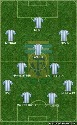 Argentina Formation 2016