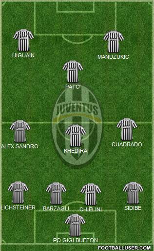Juventus Formation 2016